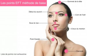 Les points EFT- therapeute-dijon-eft.frfond